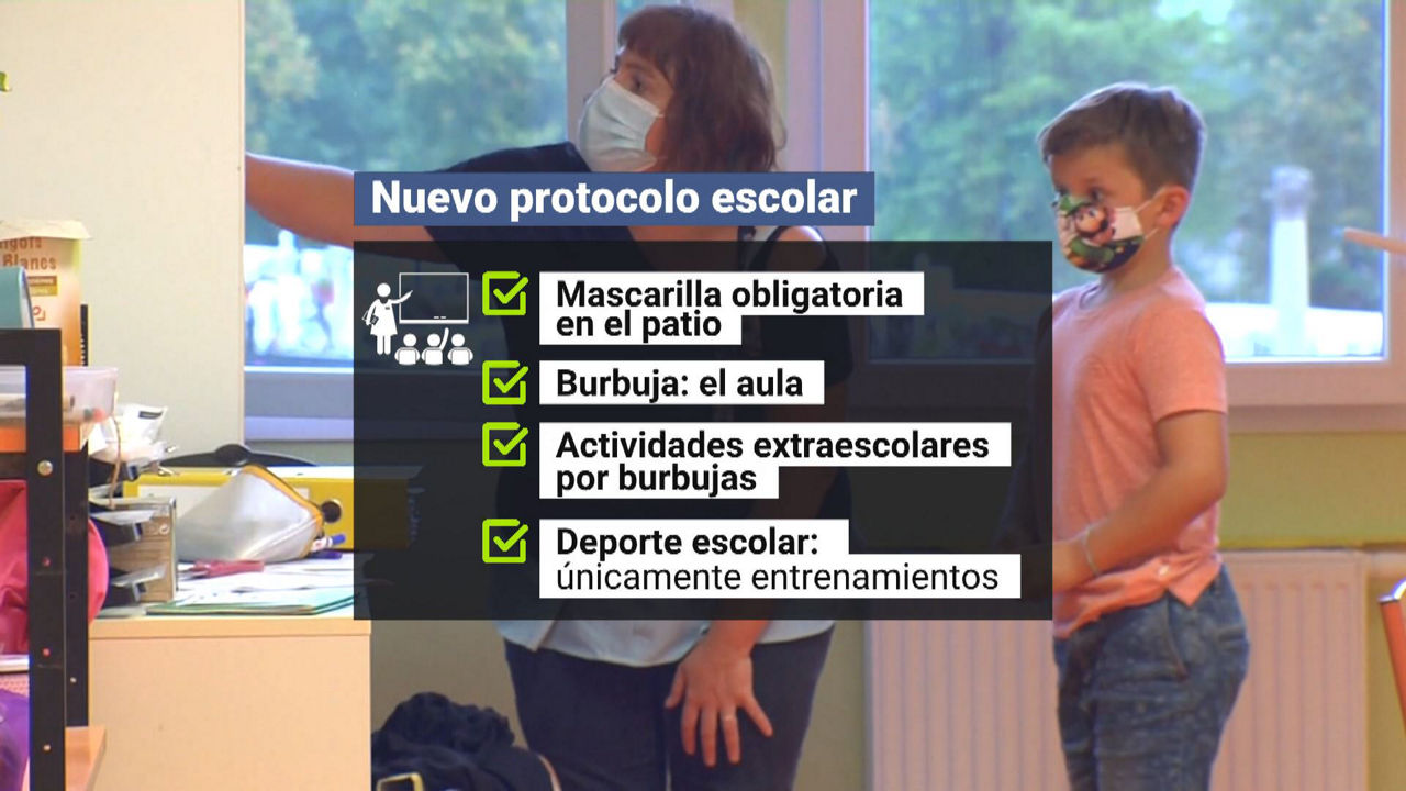 Gráfico: EITB Media