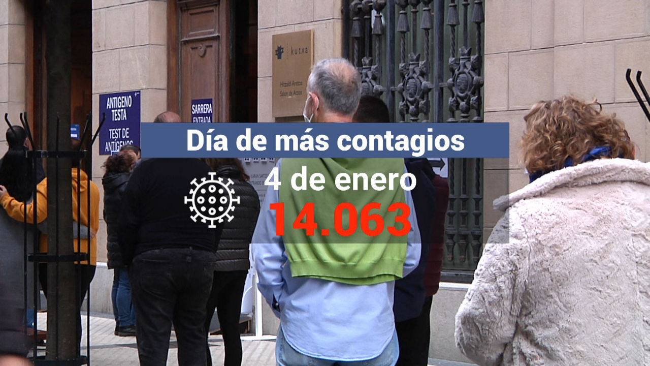 Positivos en la CAV. Imagen: EITB Media