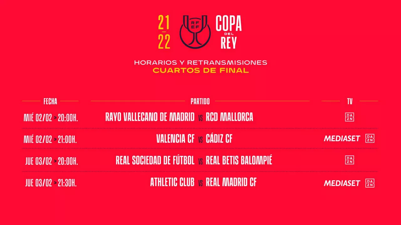 Errege Kopako final-laurdenetako kanporaketak