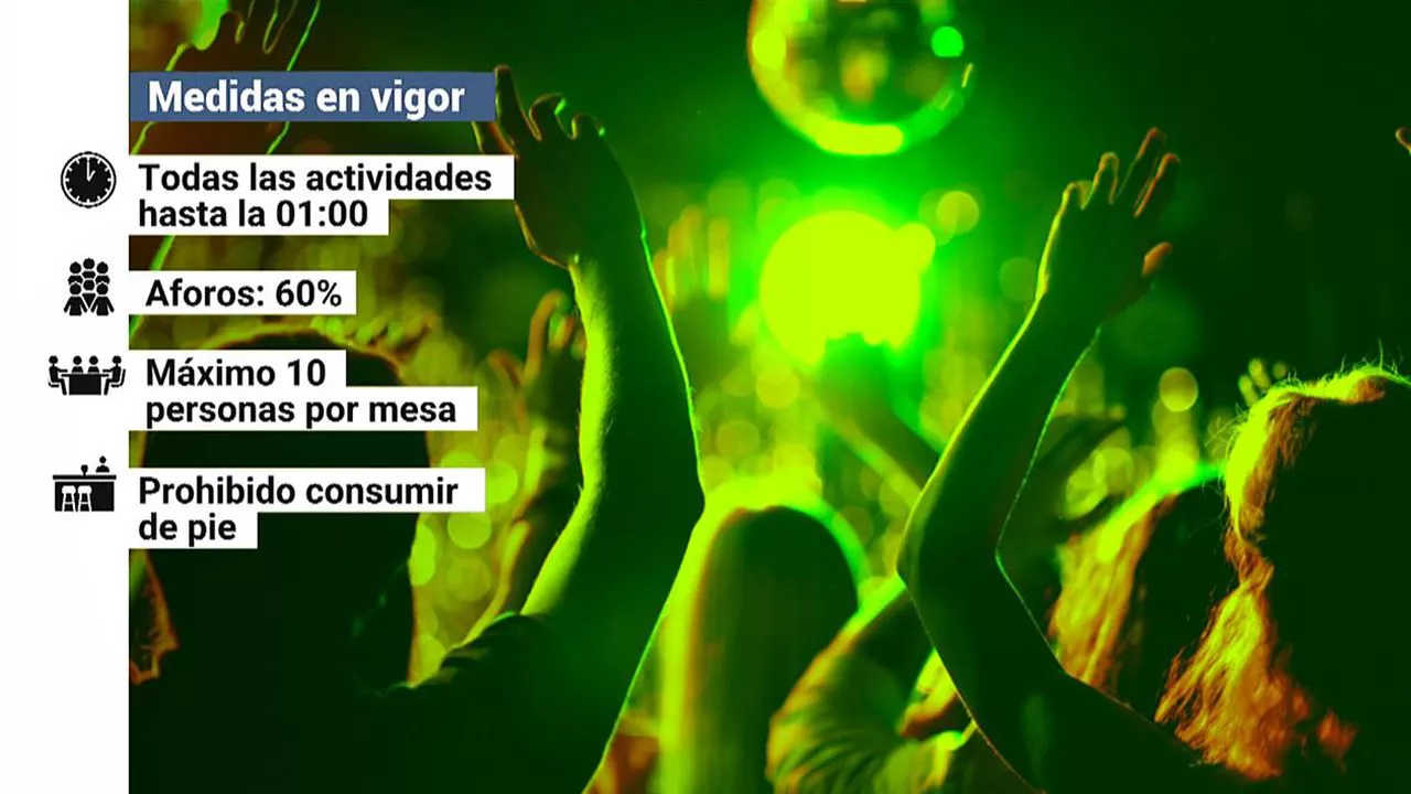 Medidas en vigor. Imagen: EITB Media