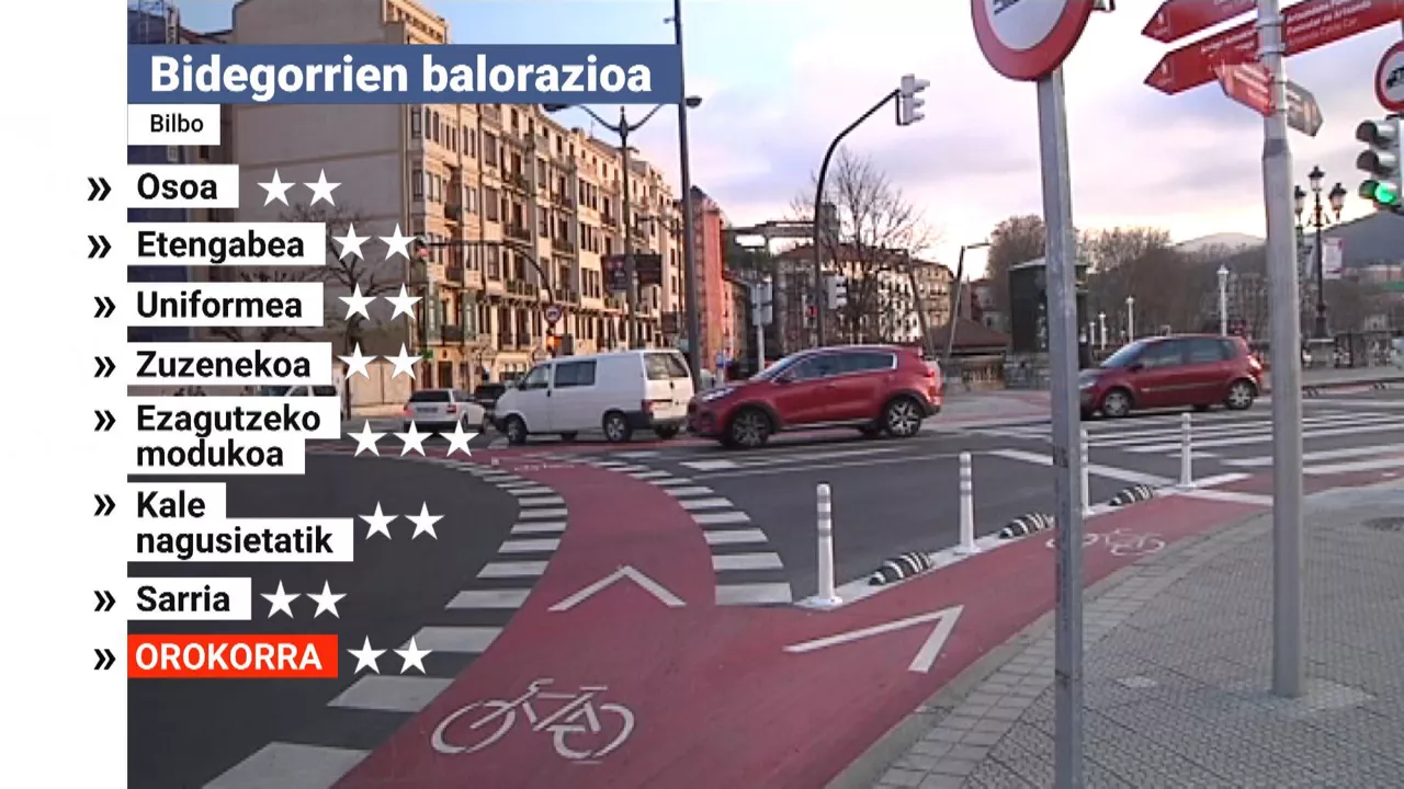 Bilboko bidegorria. Irudia: EITB Media