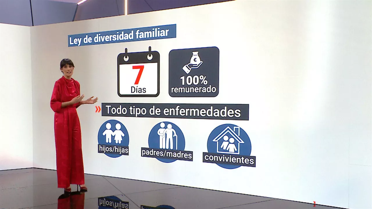 Permiso por cuidado. Imagen: EITB Media