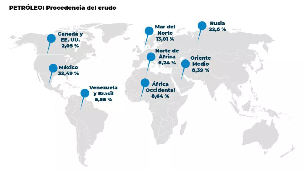 Fuente: Petronor, 2020.