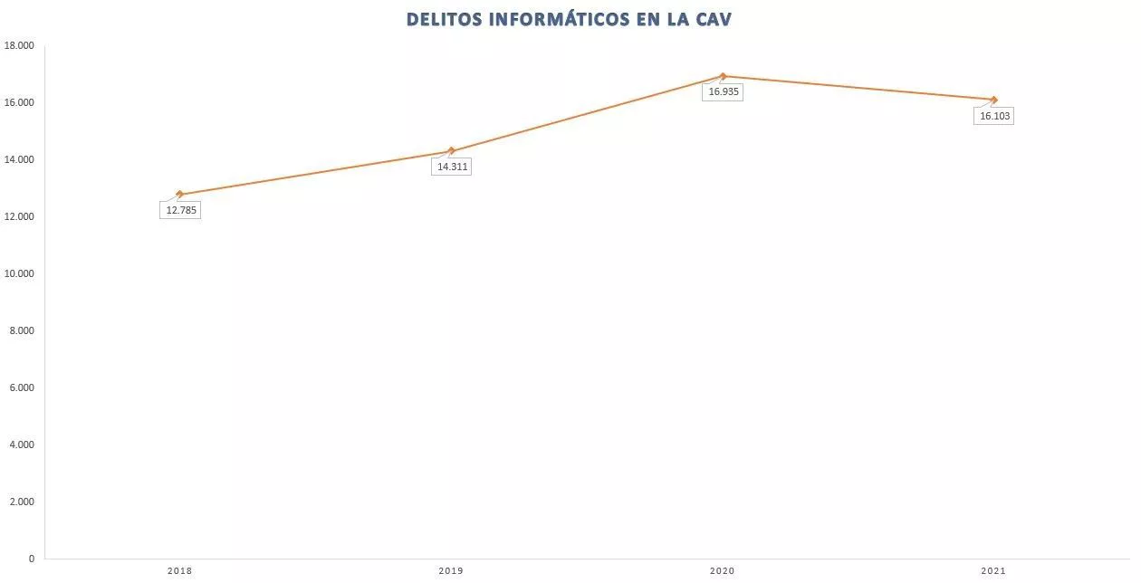 Delitos