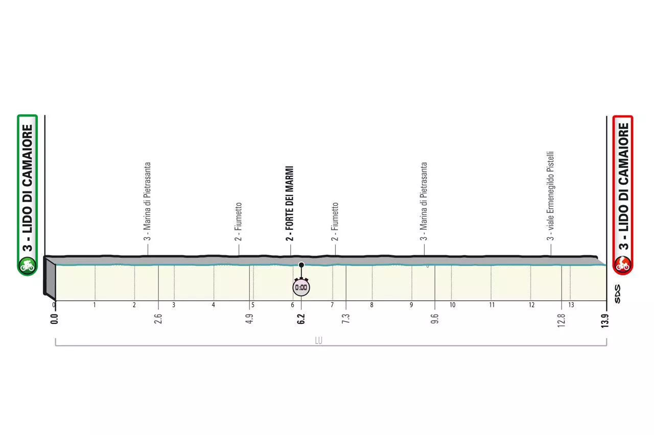Tirreno - Adriático