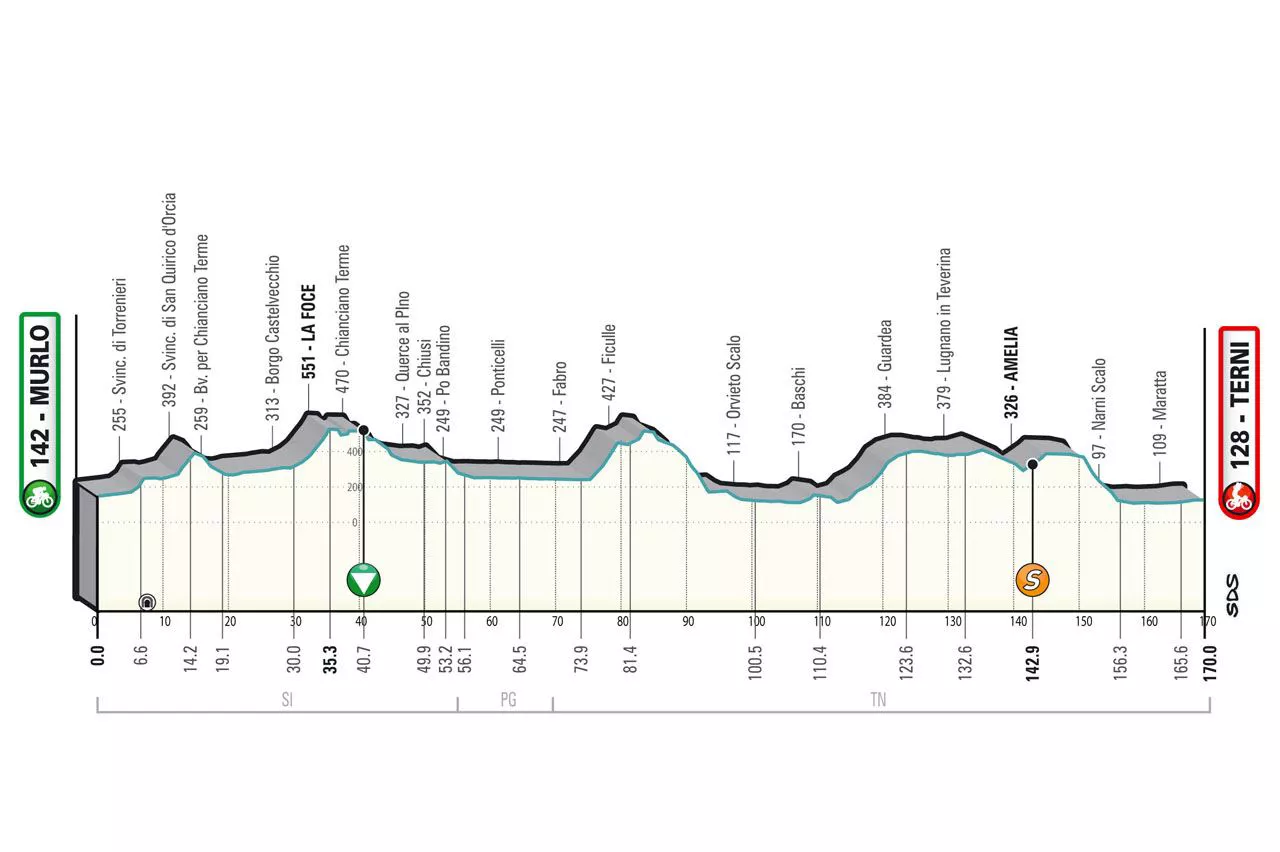 Tirreno - Adriático