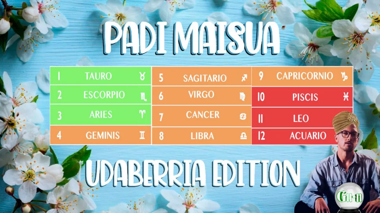 Padi Maisua
