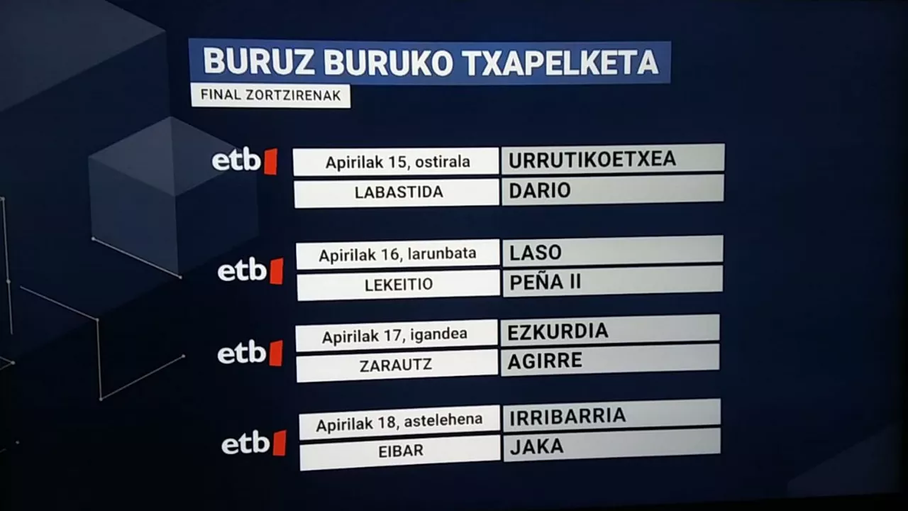 Final-zortzirenetako kanporaketak