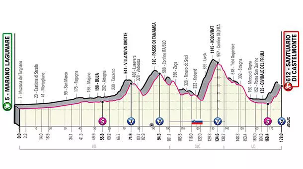 Perfil de la etapa 19 del Giro de Italia 2022. Foto: giroditalia.it