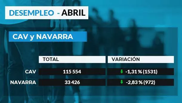 Datos del paro.