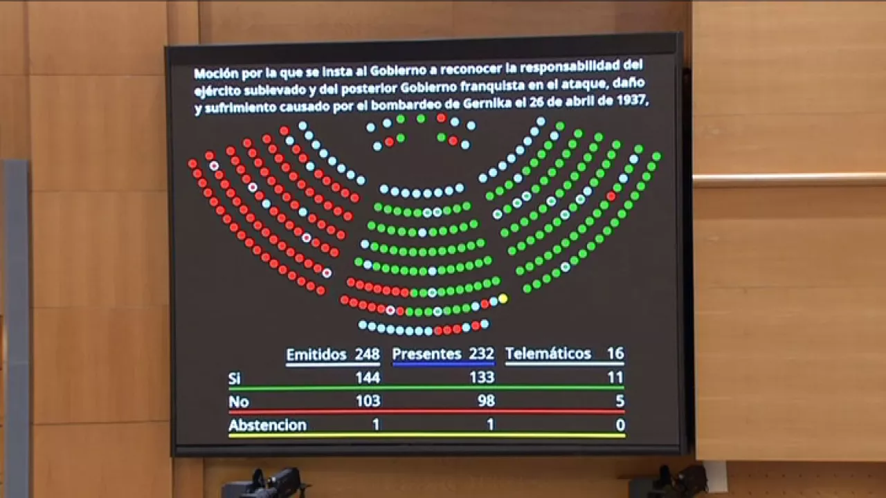 Bozketa Senatuan. Senatuko seinaletik ateratako irudia.