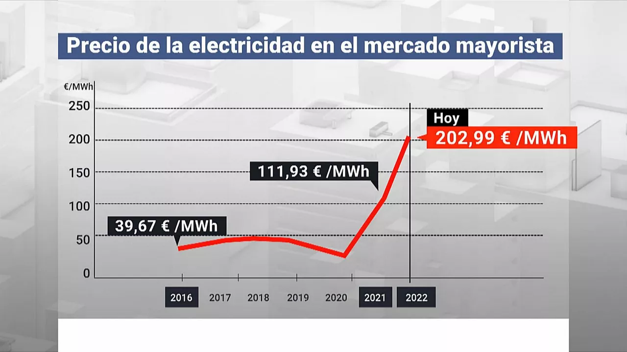 Precio de la electricidad en el mercado laborista. Imagen extraída de un vídeo de EITB MEDIA.
