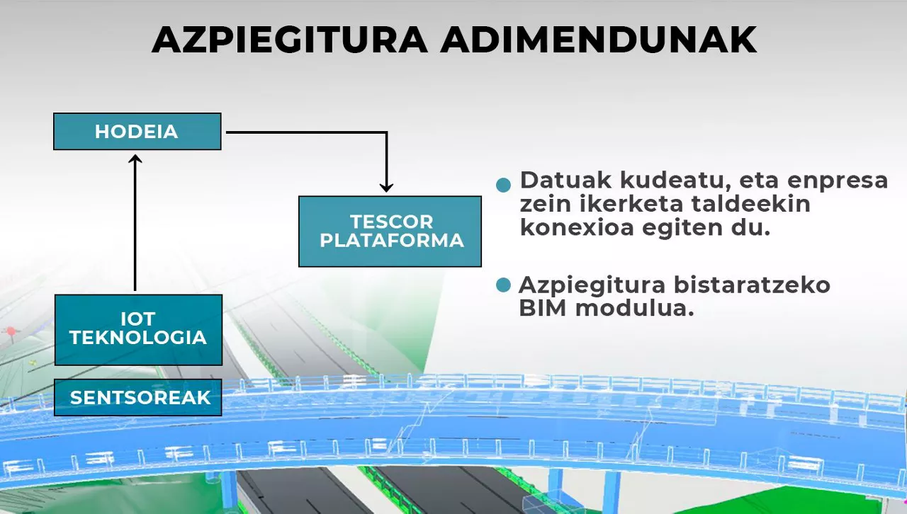Azpiegitura adimendunen funtzionamendua, eskematikoki. Irudia: EITB MEDIA