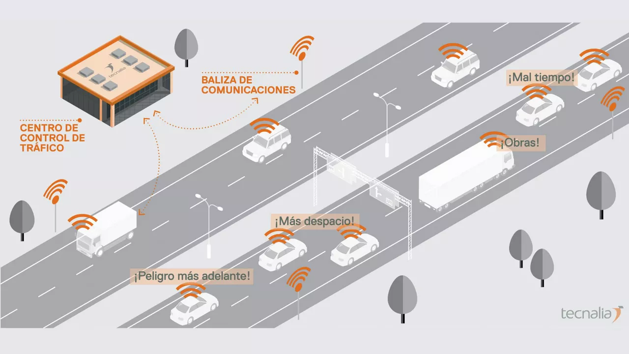 Infografía de la movilidad cooperativa. Imagen: Tecnalia