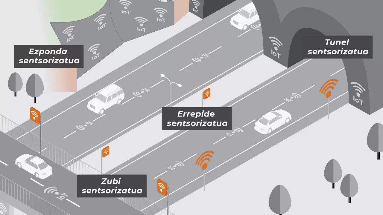Azpiegitura adimendunak. Irudia: Tecnalia/EITB MEDIA