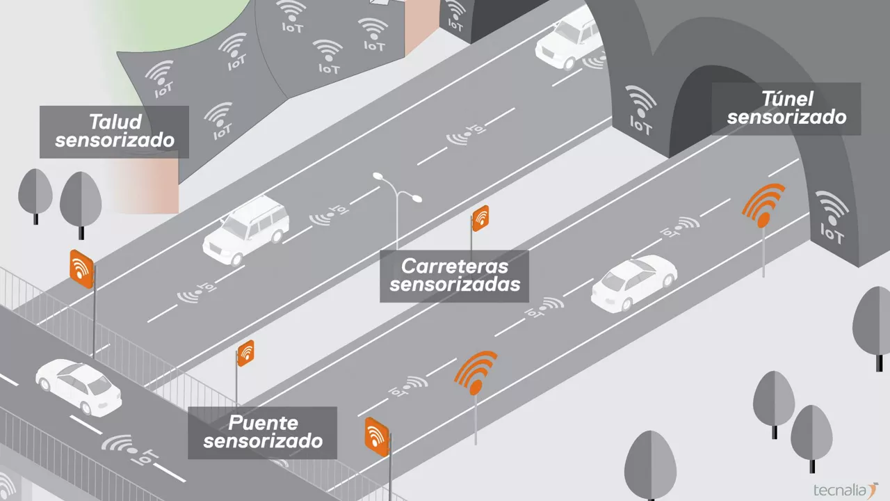 Infraestructuras inteligentes. Imagen: Tecnalia