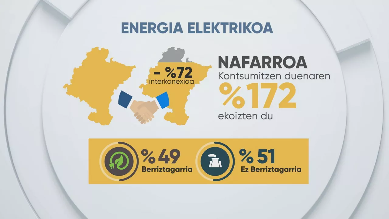 EITBDATA