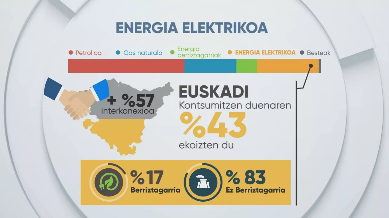 EITBDATA