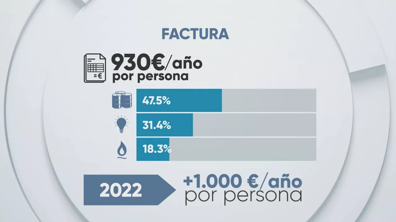EITBDATA