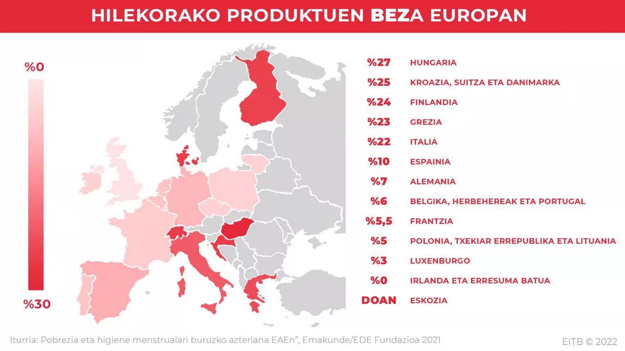 Hilekorako produktuen BEZa Europan.