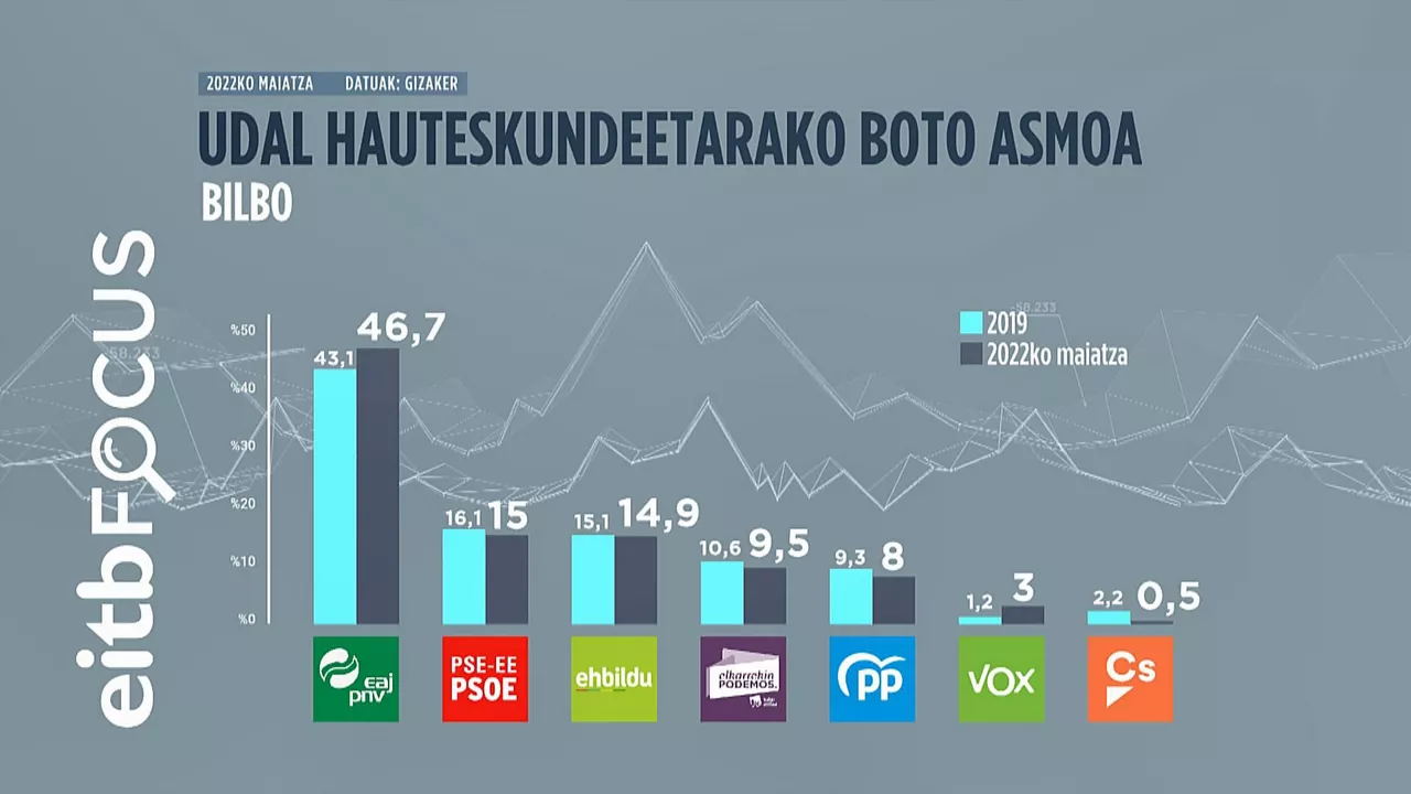 Boto asmoa Bilbon