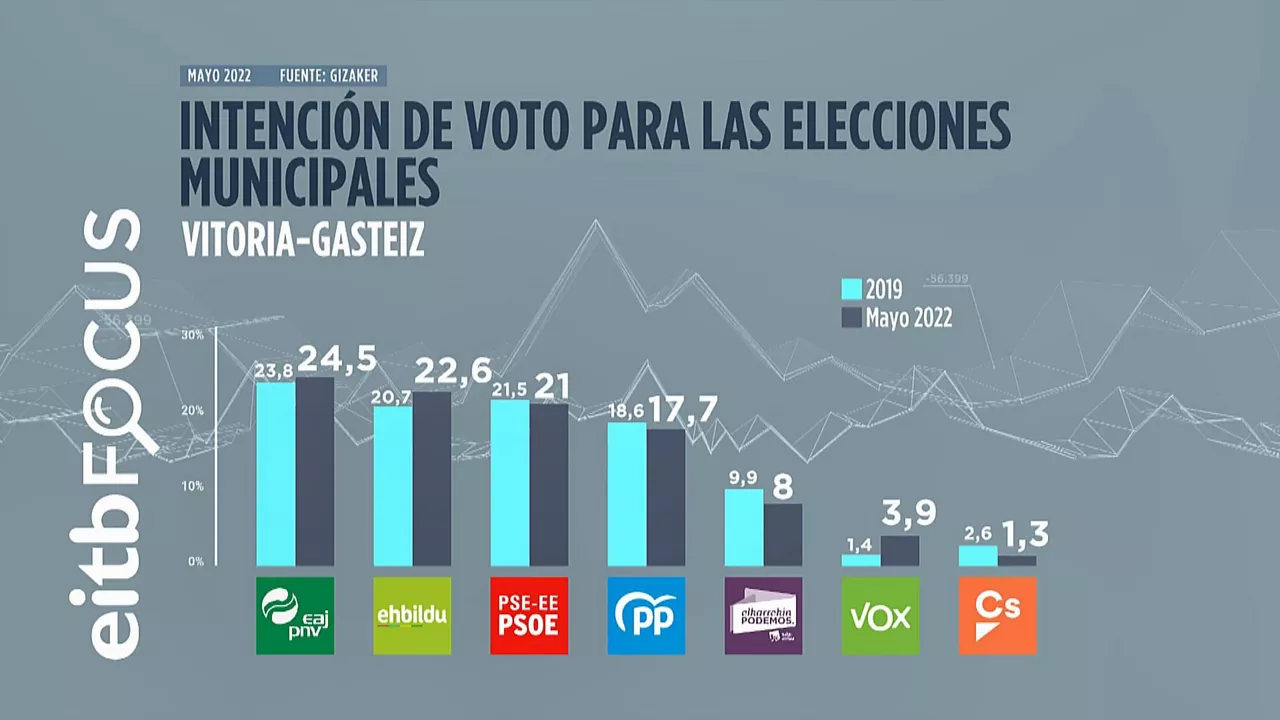 Intención de voto