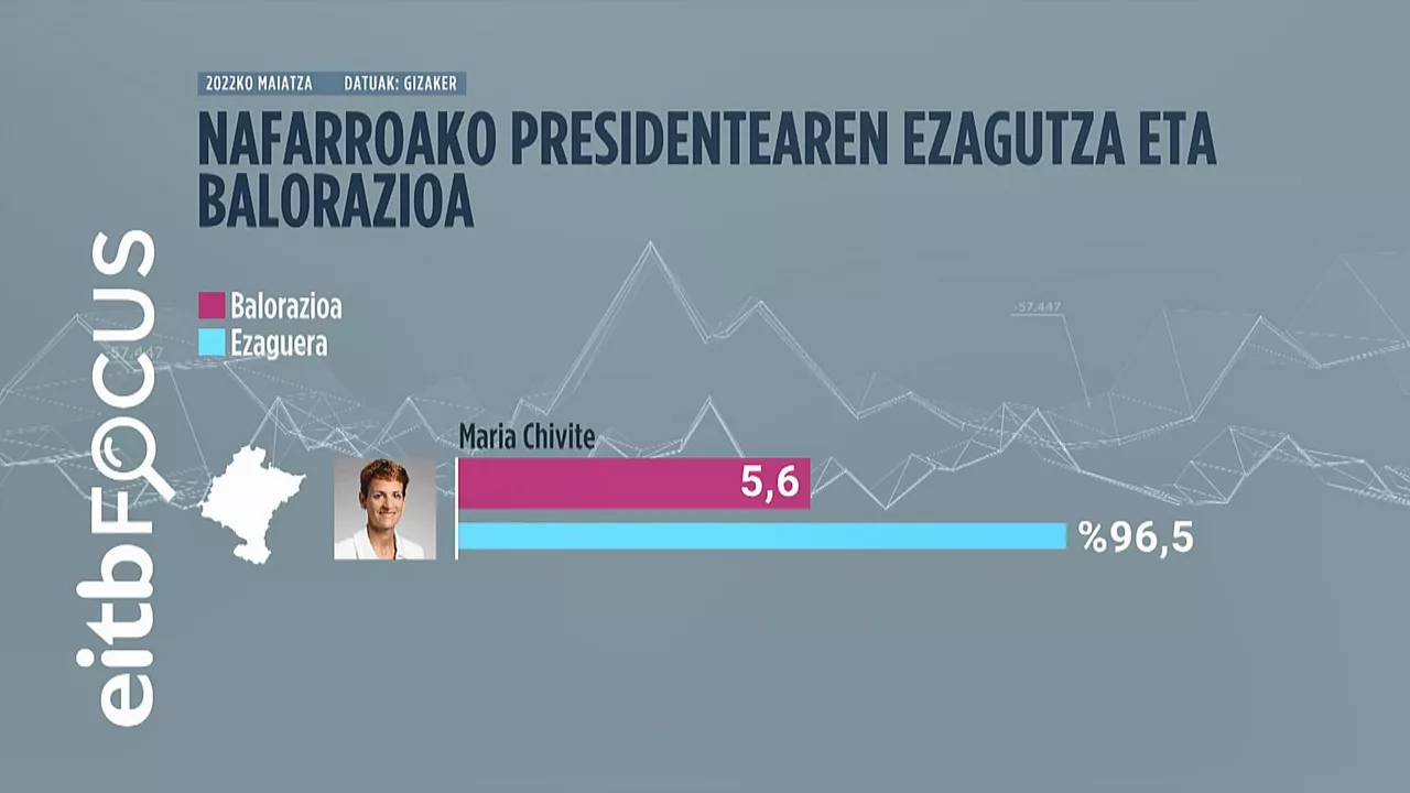 Maria Chiviteri emandako balorazioa. Irudia: EITB MEDIA