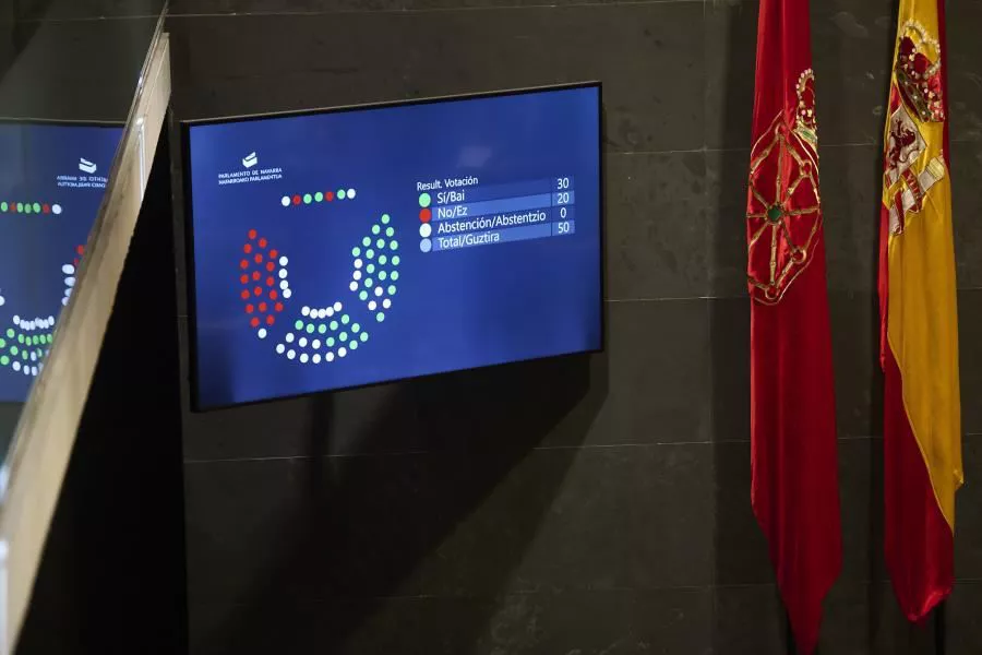 Resultado de la votación hoy en el Parlamento de Navarra.