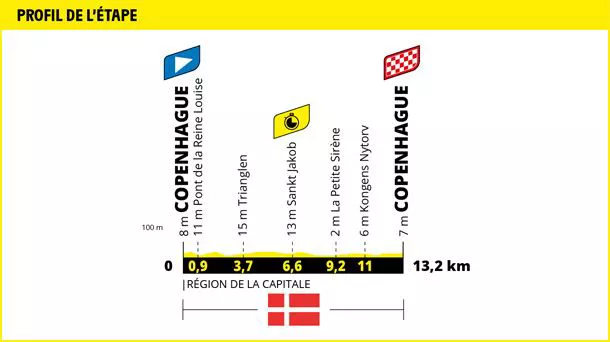 2022ko Frantziako Tourreko 1. etaparen profila. Argazkia: Frantziako Tourra
