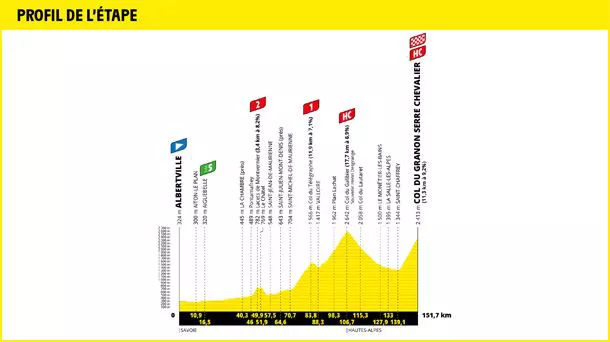 2022ko Frantziako Tourreko 11. etaparen profila. Argazkia: Frantziako Tourra
