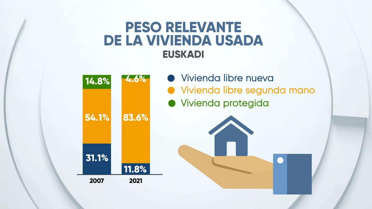 Imagen: EITB DATA