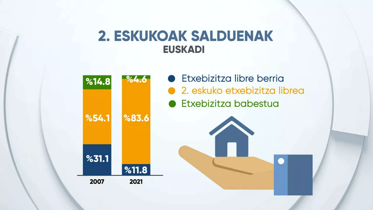 Irudia: EITB MEDIA