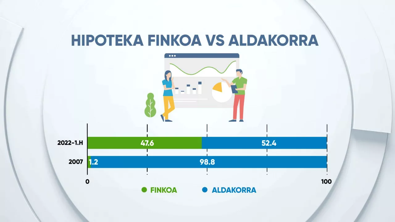 Hipoteken eboluzioa