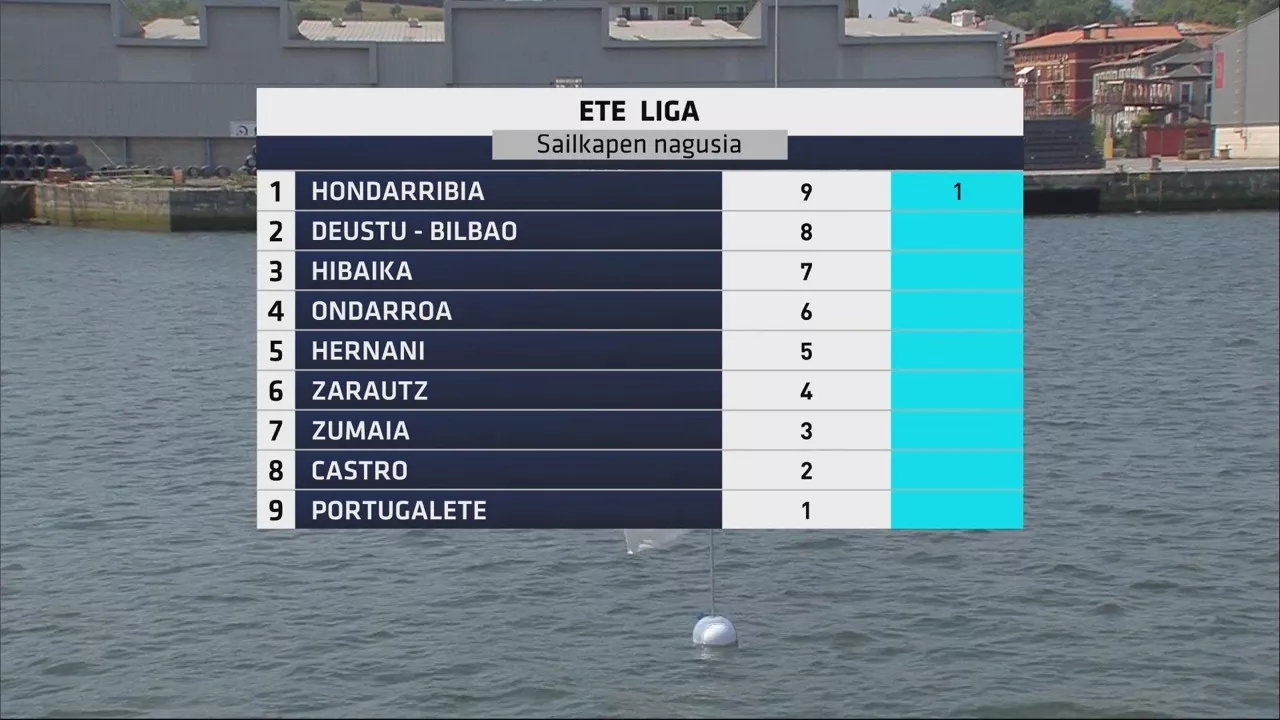 La clasificación general de la Liga EFE (en euskara). Foto: EITB MEDIA