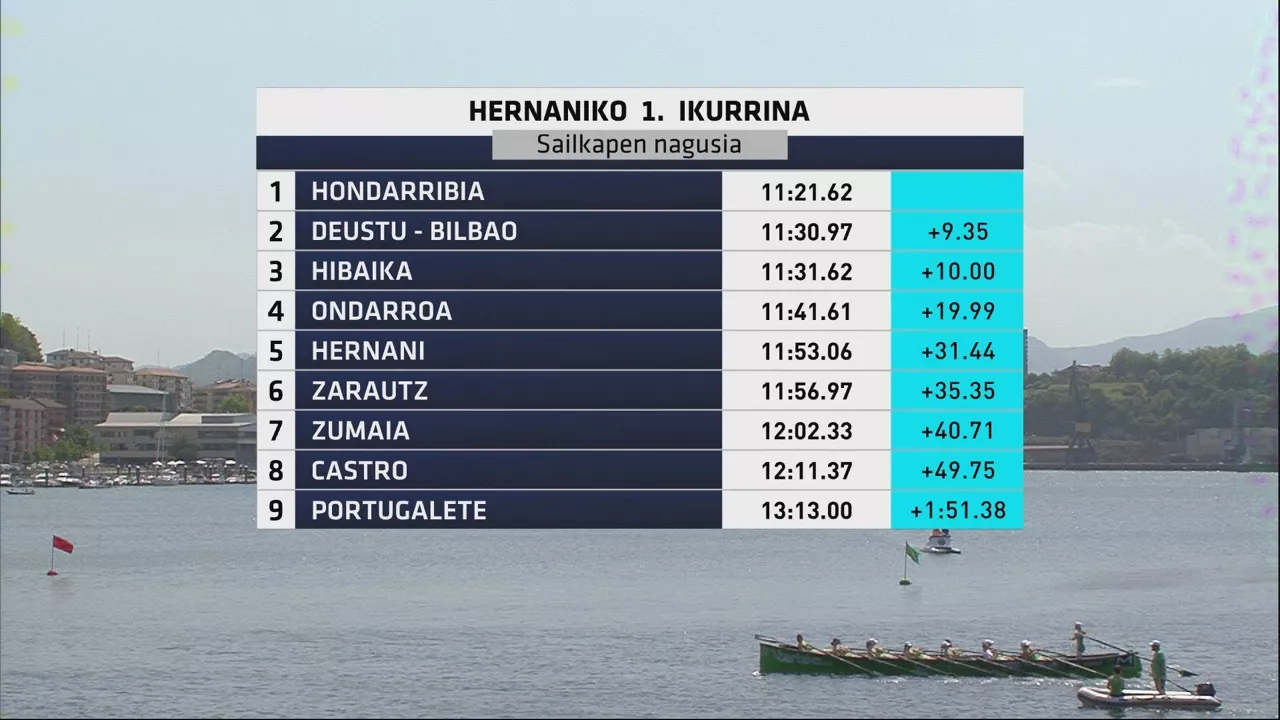 Clasificación de la I Ikurrina de Hernani. Foto: EITB MEDIA