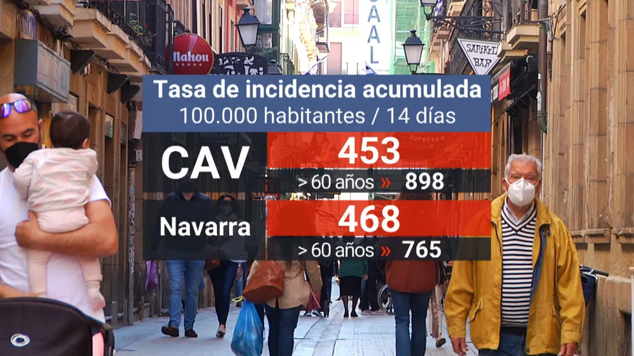 Incidencia acumulada. Imagen: EITB Media