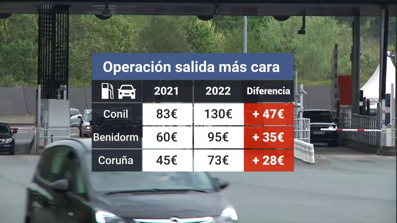 Vacaciones caras