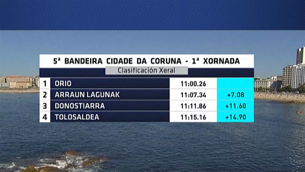 Clasificación de la Bandera Cidade da Coruña