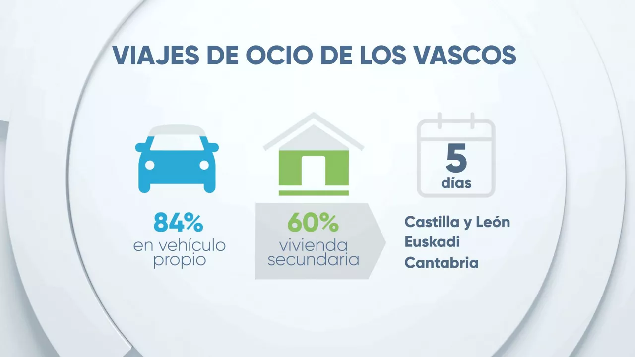 Imagen: EITB MEDIA