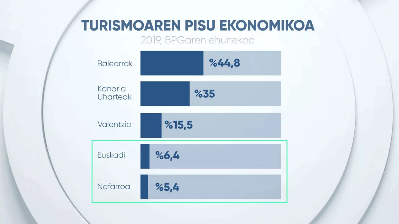 Irudia: EITB MEDIA