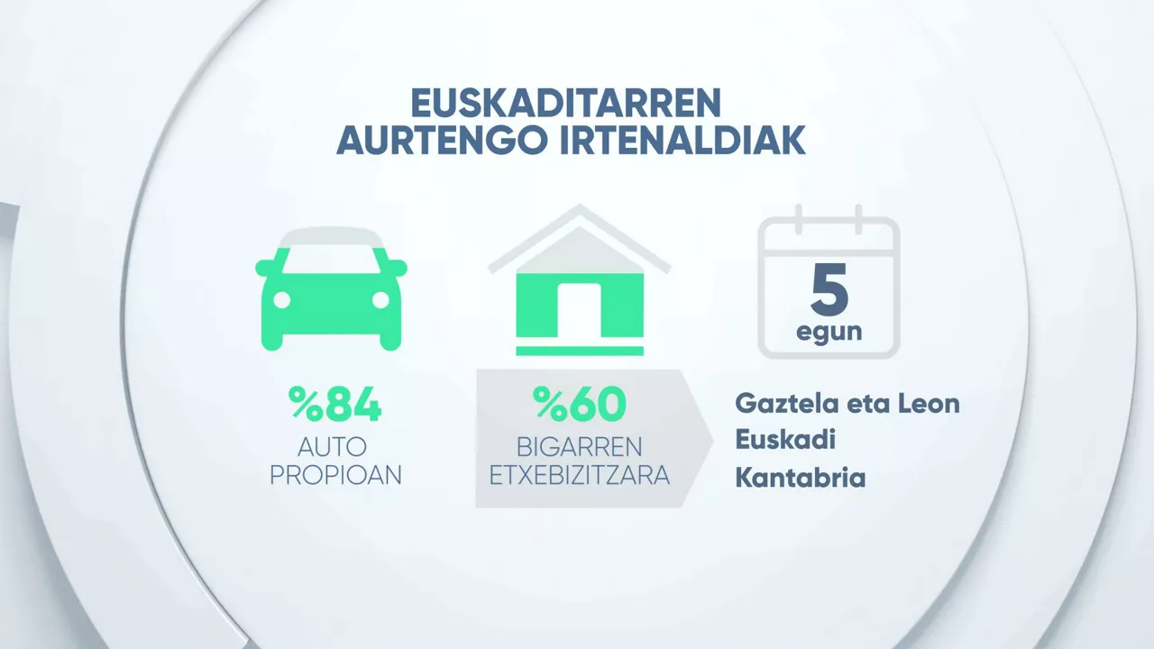 Irudia: EITB MEDIA
