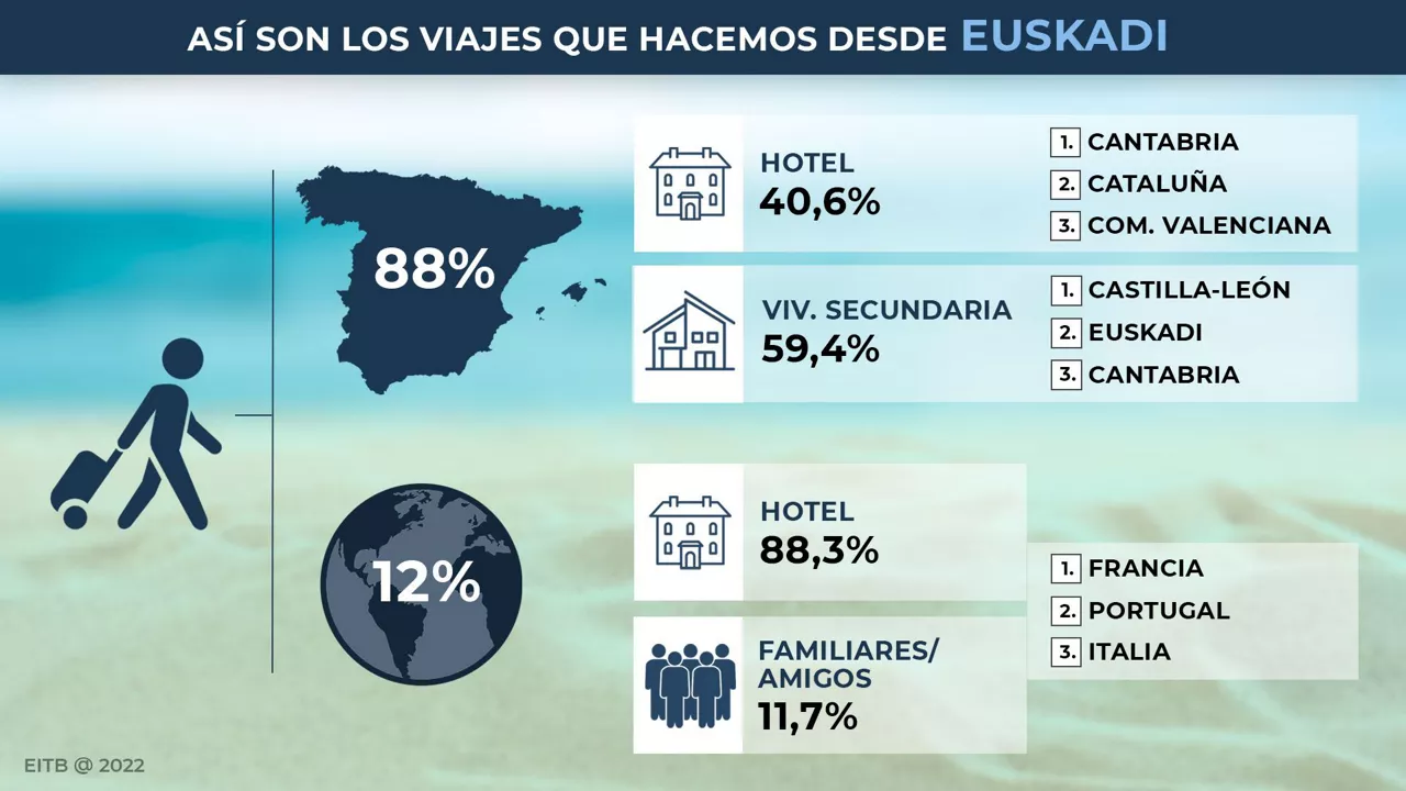 EITB DATA