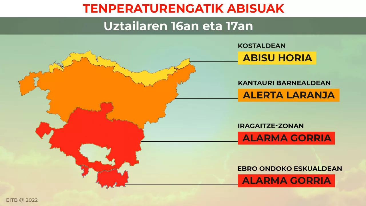 Alertak, lurraldeka