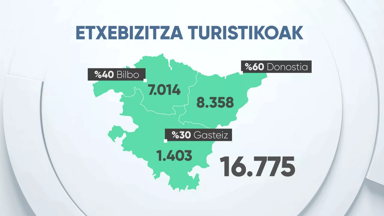 EITB MEDIA