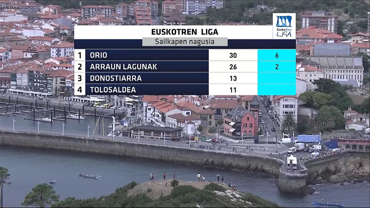 Clasificación de la Liga Euskotren tras la disputa dela Bandera Euskotren. Foto: EITB Media