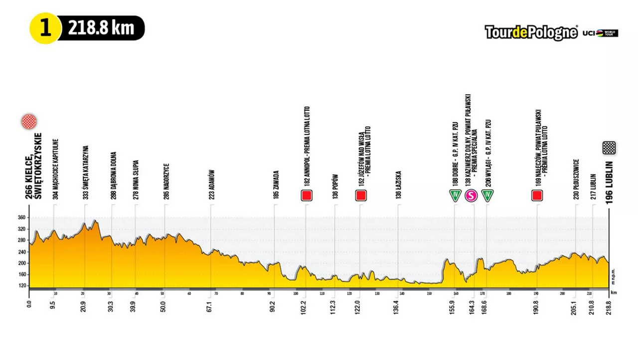 2022ko Poloniako Tourreko 1. etapako profila.