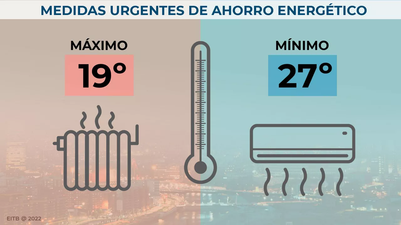 Ahorro energético.