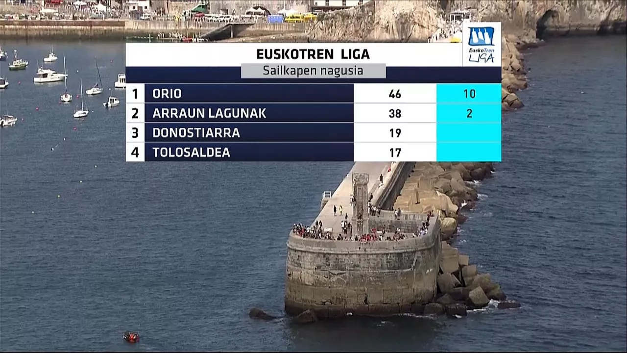 Clasificacón general de la Liga Euskotren tras la Bandera de Castro. Foto: EITB Media