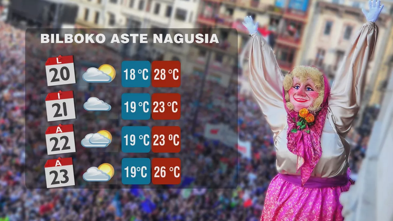 Datozen egunetako eguraldiaren aurreikuspena. Argazkia: EITB Media