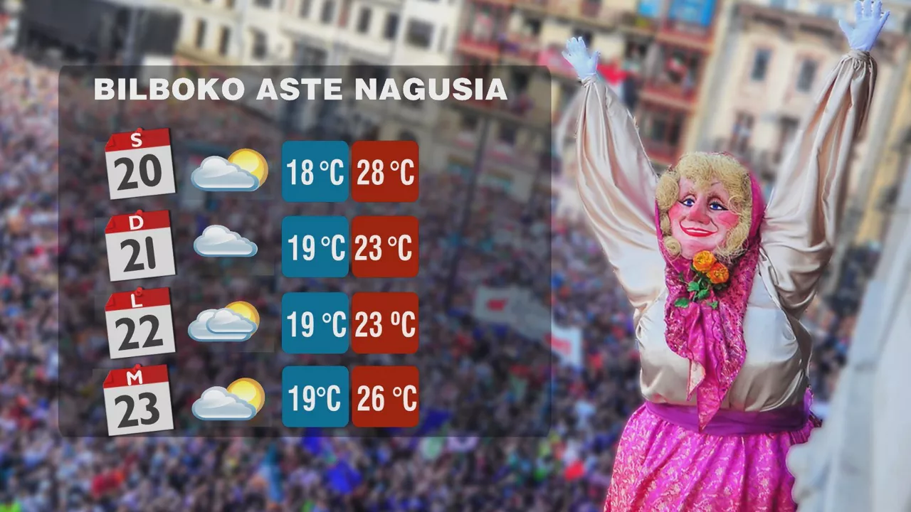 Previsión del tiempo para los próximos días. Foto: EITB Media
